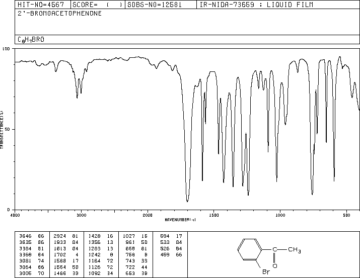 Phenacyl Bromide(2142-69-0) Raman