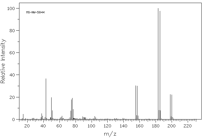 Phenacyl Bromide(2142-69-0) Raman