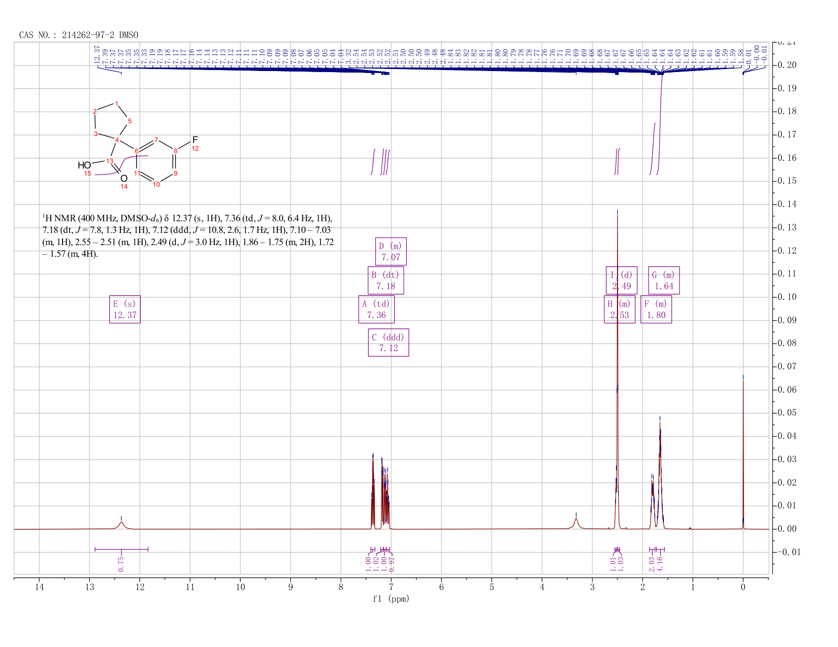 1-(3-FLUOROPHENYL)CYCLOPENTANECARBOXYLIC ACID, 98(214262-97-2) <sup>1</sup>H NMR