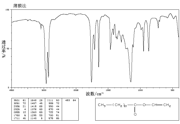 VINYL LAURATE(2146-71-6) Raman