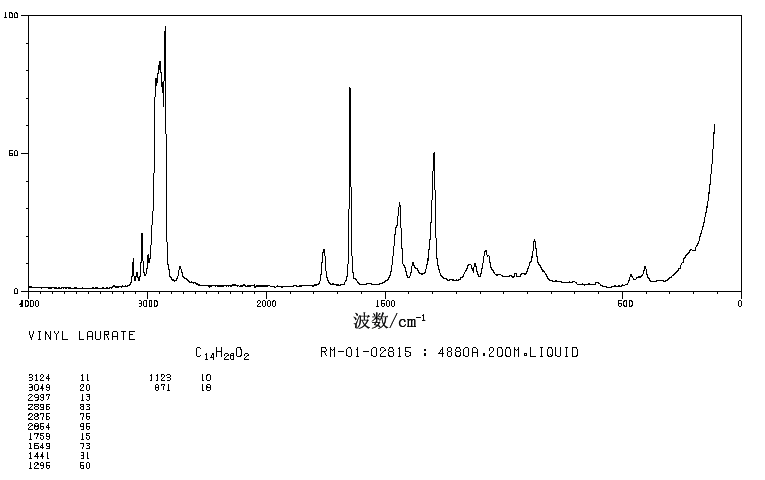 VINYL LAURATE(2146-71-6) Raman