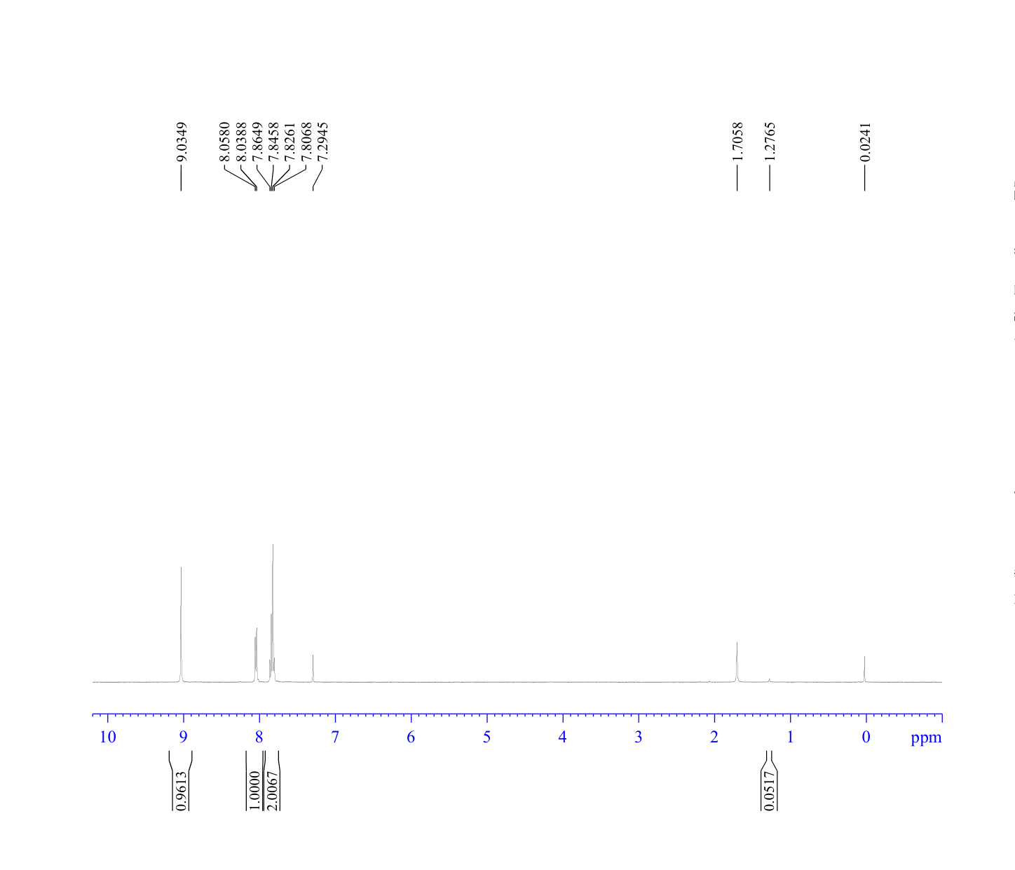 4,5-Dichloroquinazoline(2148-55-2) <sup>1</sup>H NMR