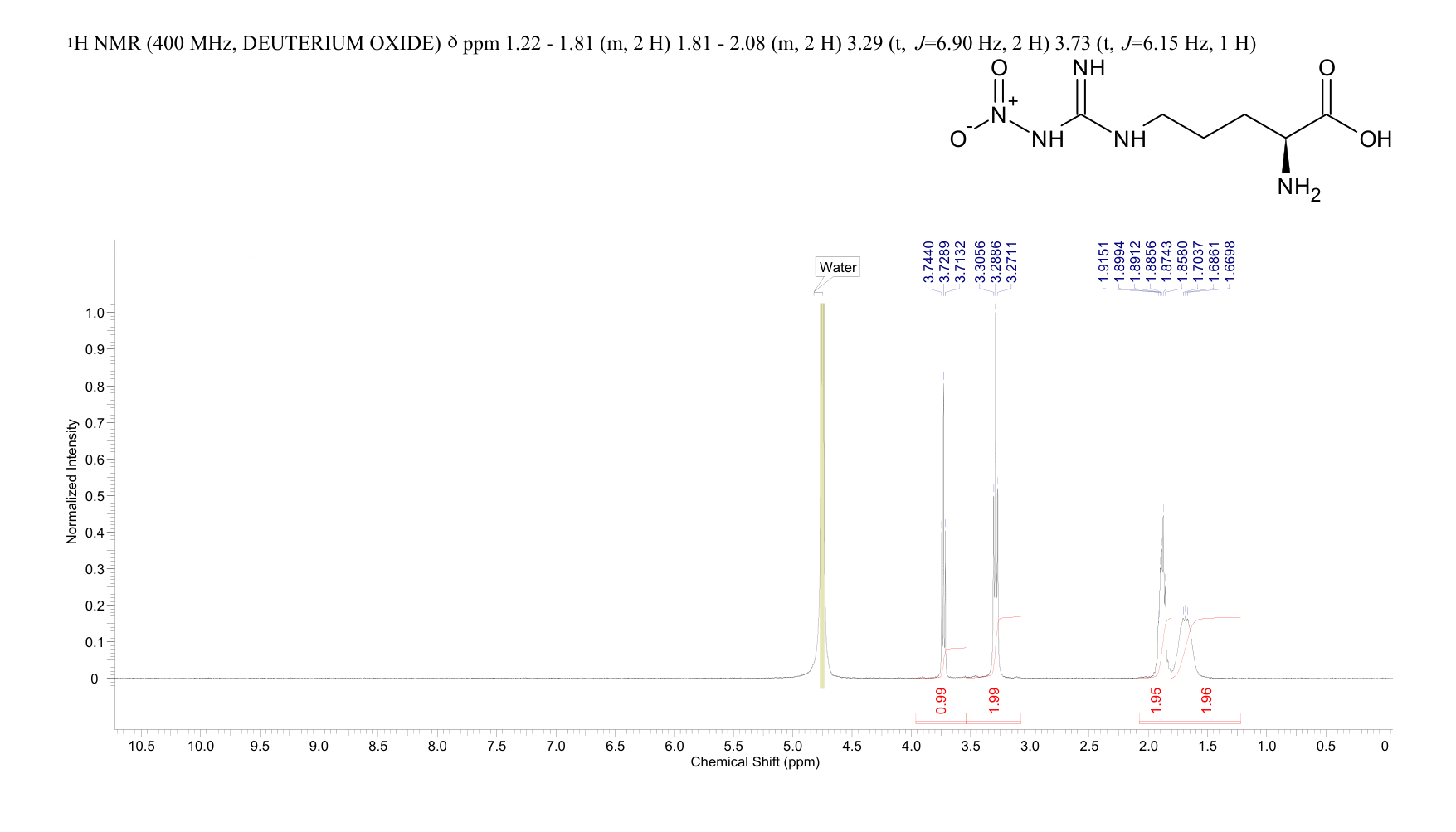 N'-Nitro-L-arginine(2149-70-4) IR1