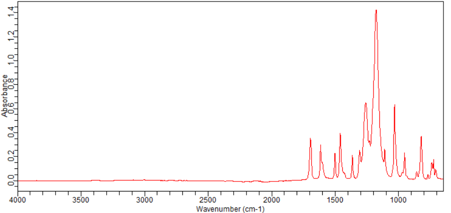 2',4'-Difluoro-3-(trifluoromethoxy)acetophenone(2149591-28-4)FT-IR