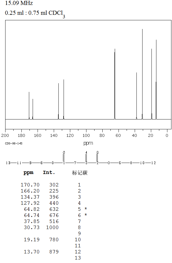 DIBUTYL ITACONATE(2155-60-4) <sup>1</sup>H NMR