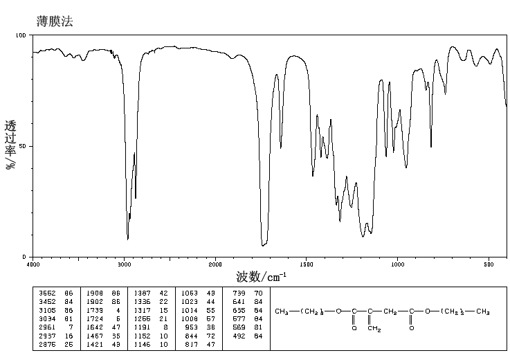 DIBUTYL ITACONATE(2155-60-4) <sup>1</sup>H NMR