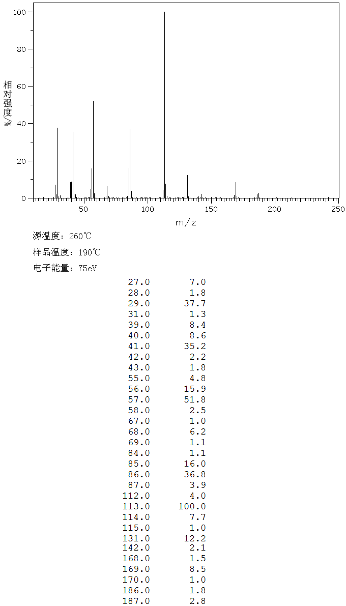 DIBUTYL ITACONATE(2155-60-4) <sup>1</sup>H NMR