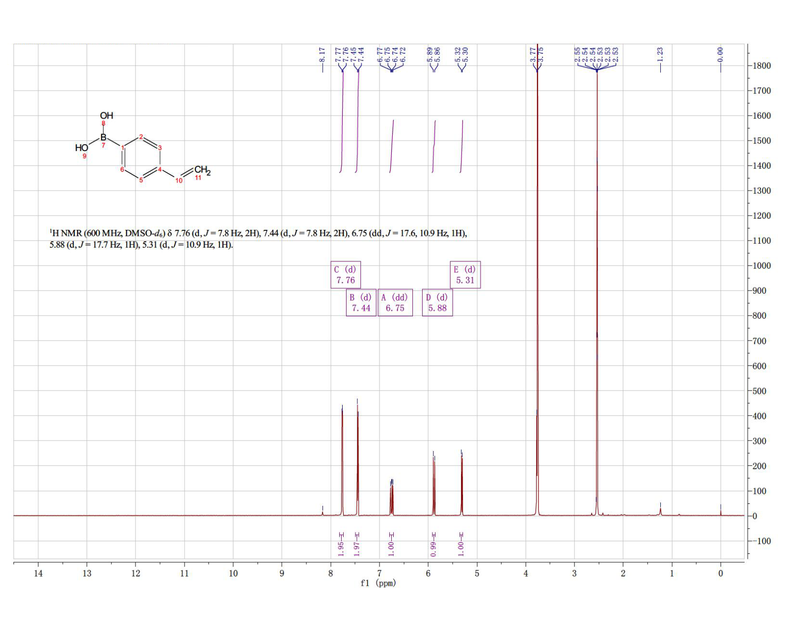 4-VINYLPHENYLBORONIC ACID(2156-04-9) <sup>1</sup>H NMR