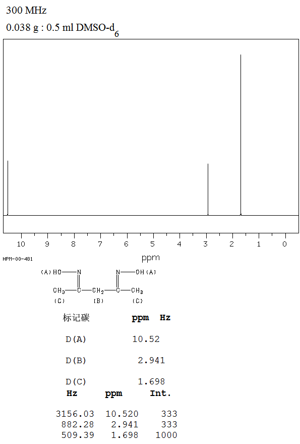 2,4-Pentanedione dioxime(2157-56-4) Raman
