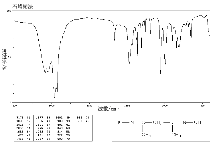 2,4-Pentanedione dioxime(2157-56-4) Raman