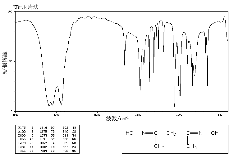 2,4-Pentanedione dioxime(2157-56-4) Raman