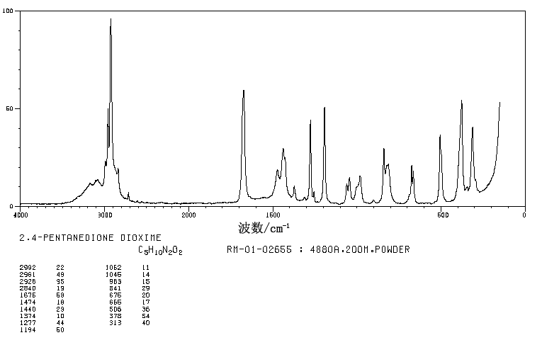 2,4-Pentanedione dioxime(2157-56-4) Raman