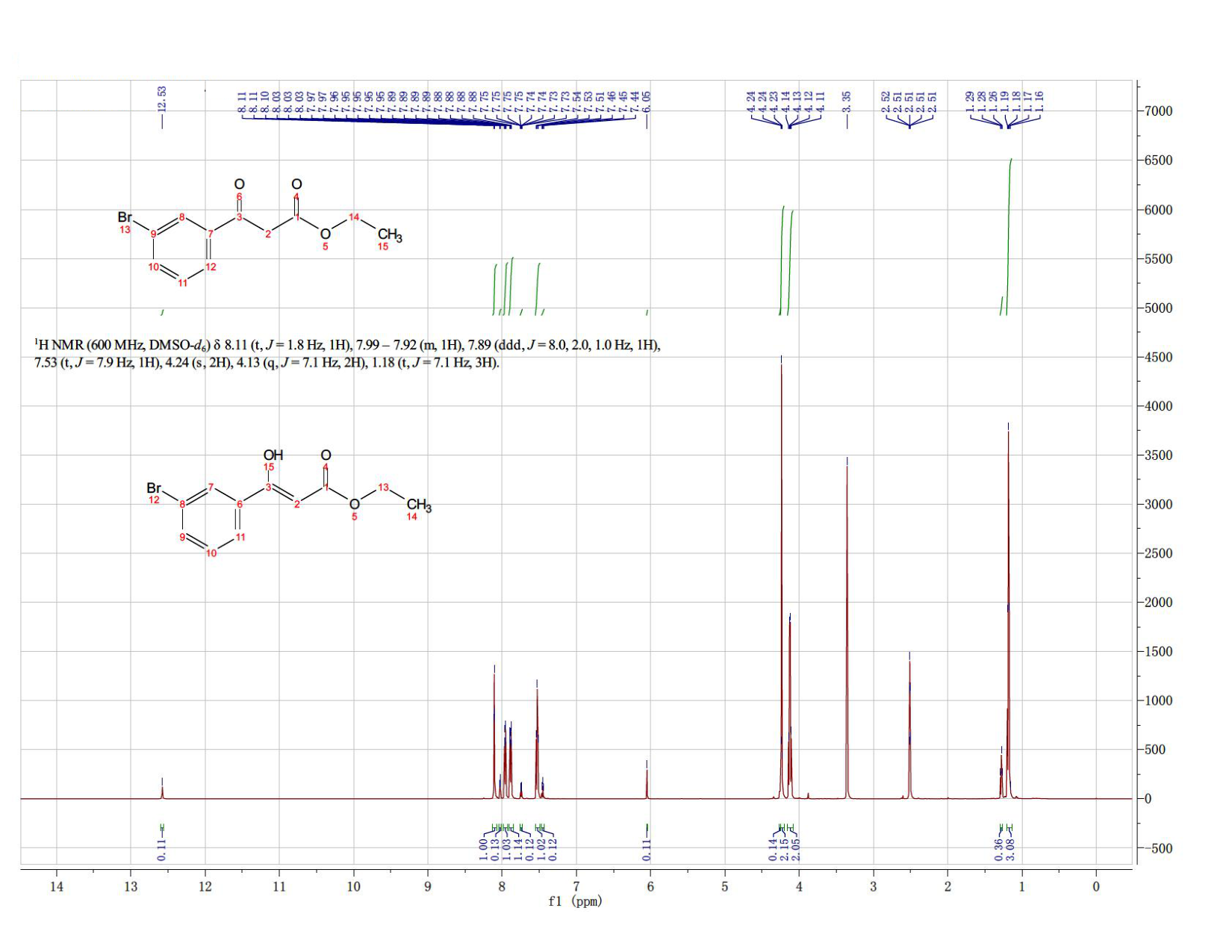 3-(3-BROMO-PHENYL)-3-OXO-PROPIONIC ACID ETHYL ESTER(21575-91-7)IR