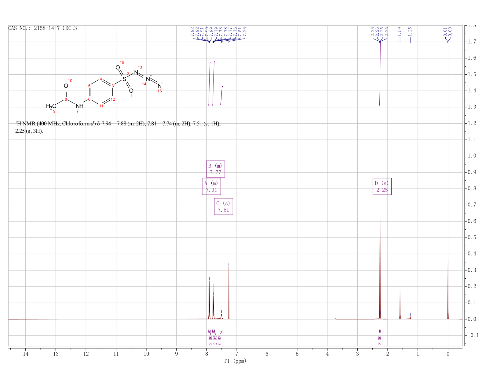 4-Acetamidobenzenesulfonyl azide(2158-14-7) <sup>1</sup>H NMR