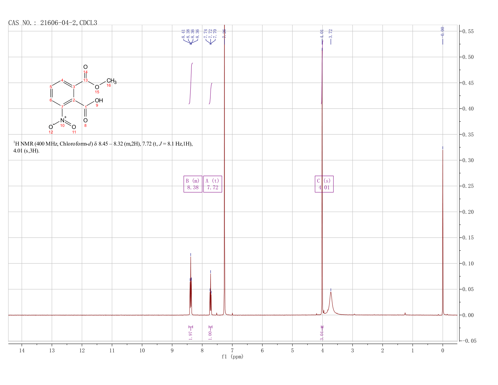 1-Methyl-3-nitrophthalate(21606-04-2) <sup>1</sup>H NMR