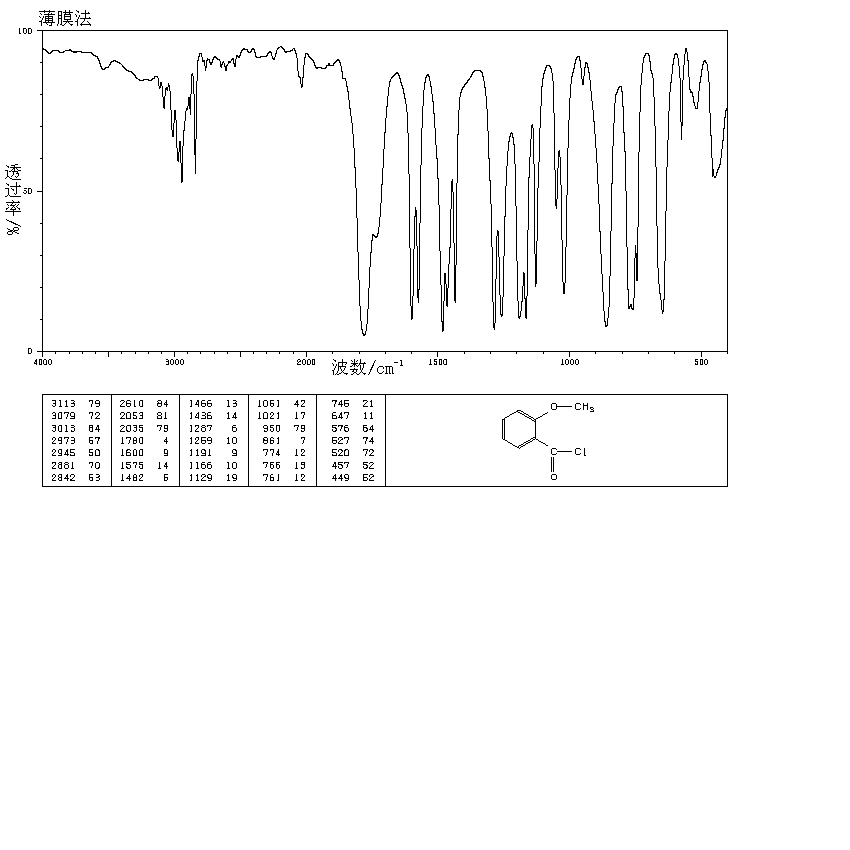 o-Anisoyl chloride(21615-34-9) Raman
