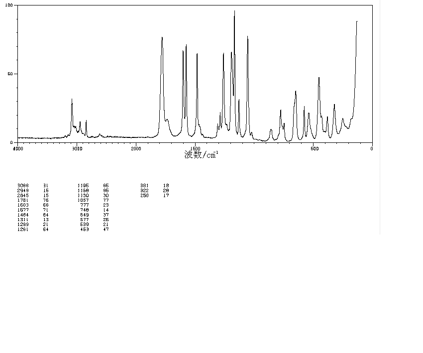 o-Anisoyl chloride(21615-34-9) Raman