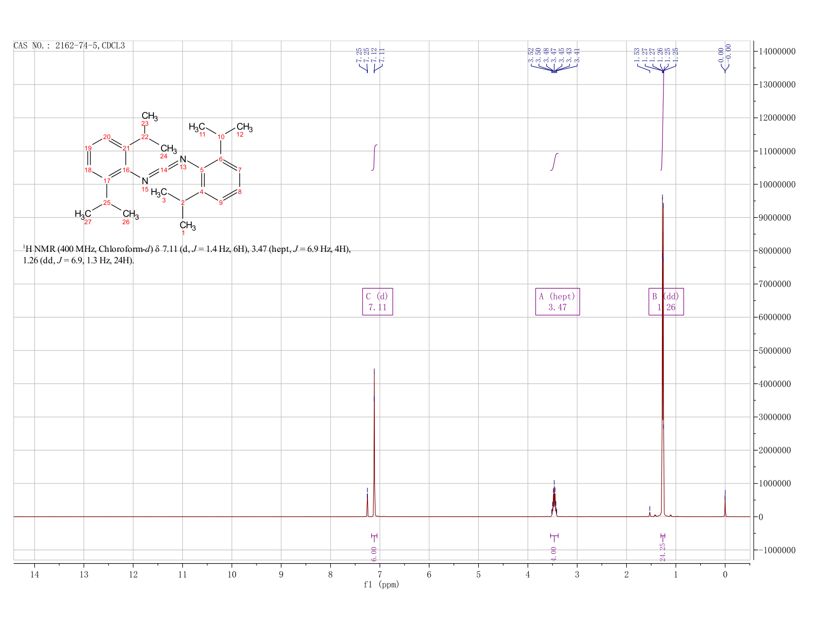 Bis(2,6-diisopropylphenyl)carbodiimide(2162-74-5) <sup>1</sup>H NMR