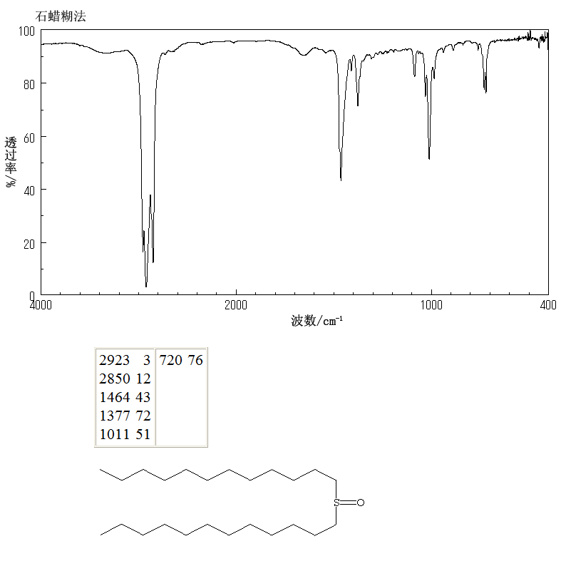 DI-N-DODECYL SULFOXIDE(2168-96-9) IR1