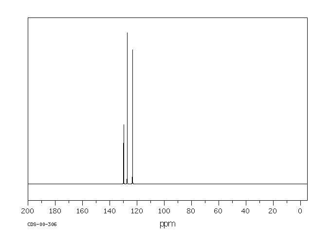 Triphenylene(217-59-4) ESR