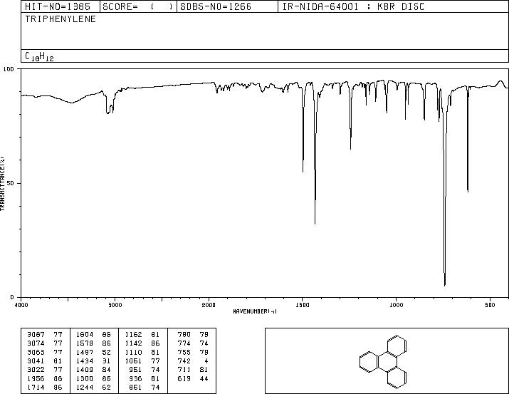 Triphenylene(217-59-4) ESR