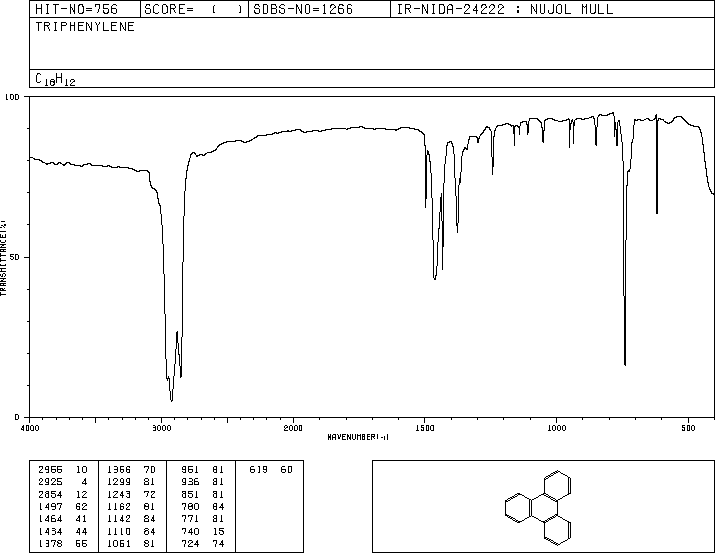 Triphenylene(217-59-4) ESR