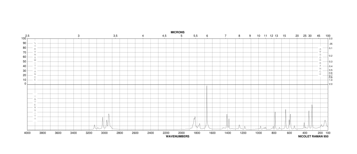 Itaconic anhydride(2170-03-8) Raman