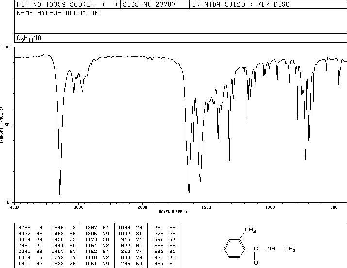N-METHYL-O-TOLUAMIDE(2170-09-4) <sup>13</sup>C NMR