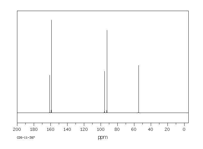 3,5-DIHYDROXYANISOLE HYDRATE(2174-64-3) Raman