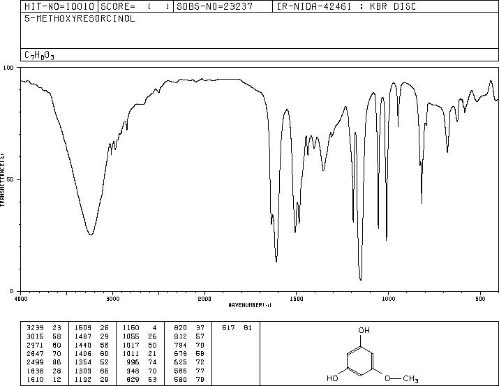 3,5-DIHYDROXYANISOLE HYDRATE(2174-64-3) Raman