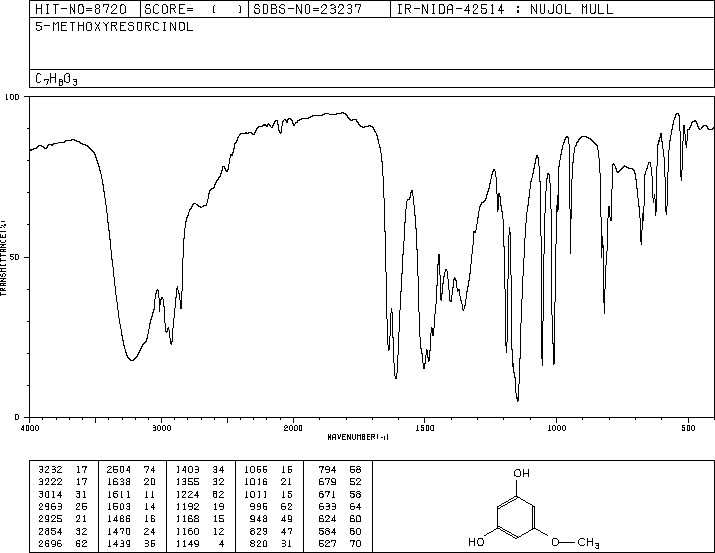 3,5-DIHYDROXYANISOLE HYDRATE(2174-64-3) Raman