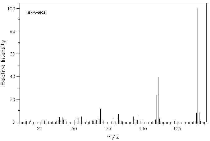 3,5-DIHYDROXYANISOLE HYDRATE(2174-64-3) Raman
