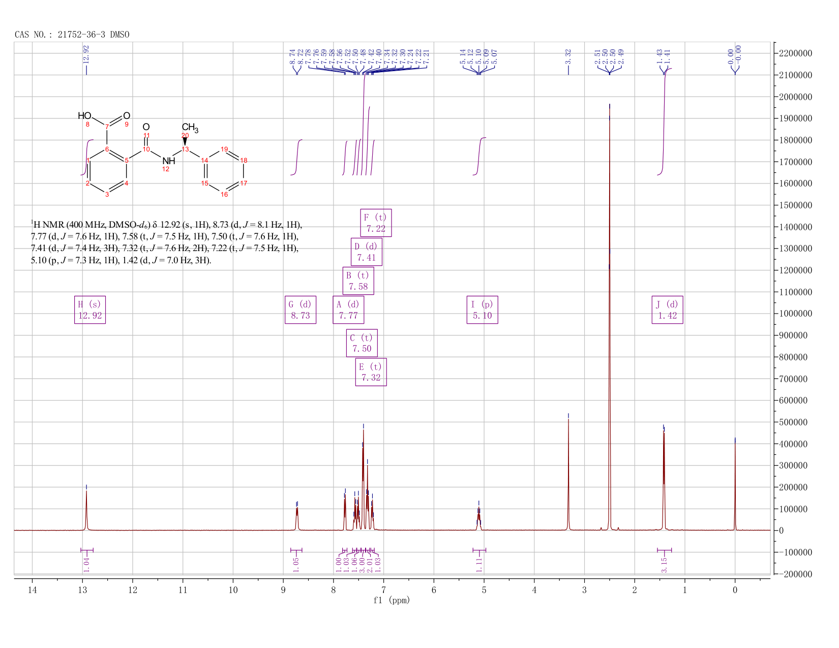 (S)-(-)-N-(1-PHENYLETHYL)PHTHALAMIC ACID(21752-36-3) <sup>1</sup>H NMR