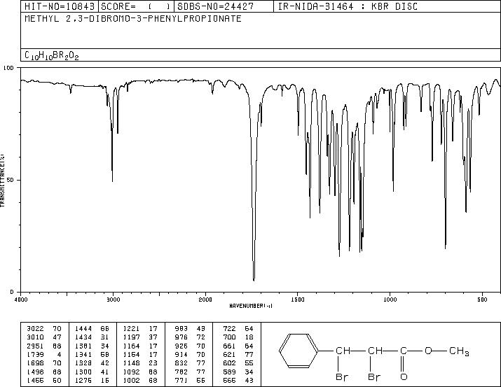 Methyl 2,3-dibromo-3-phenylpropionate(21770-48-9) MS