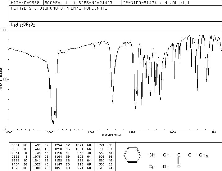 Methyl 2,3-dibromo-3-phenylpropionate(21770-48-9) MS