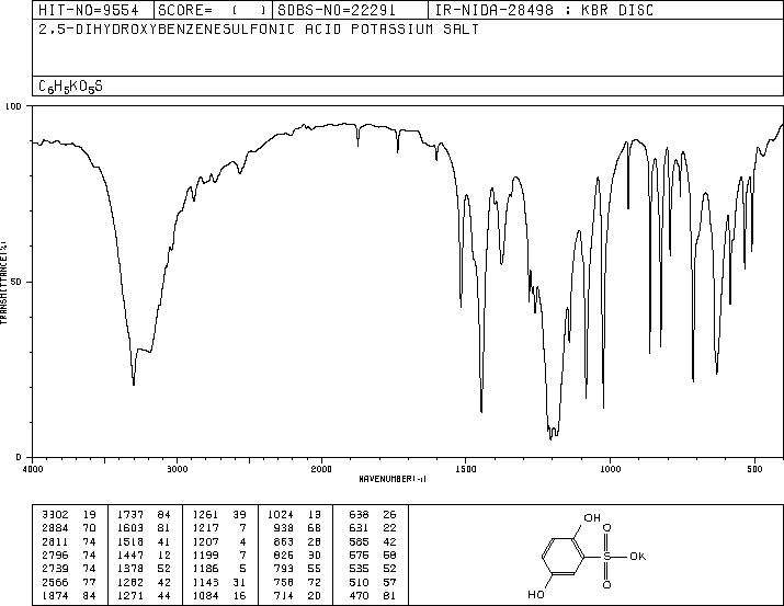 Potassium 2,5-dihydroxybenzenesulfonate(21799-87-1) IR1