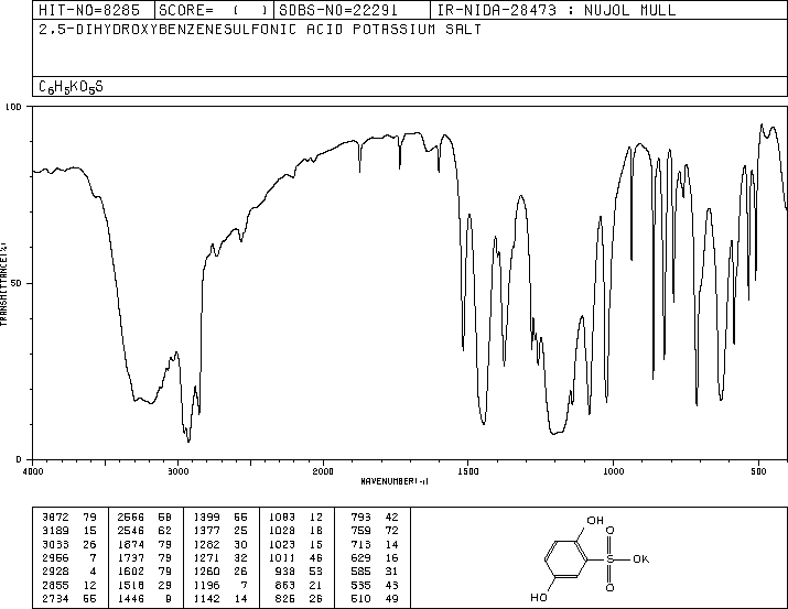 Potassium 2,5-dihydroxybenzenesulfonate(21799-87-1) IR1
