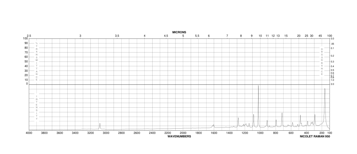 Potassium 2,5-dihydroxybenzenesulfonate(21799-87-1) IR1