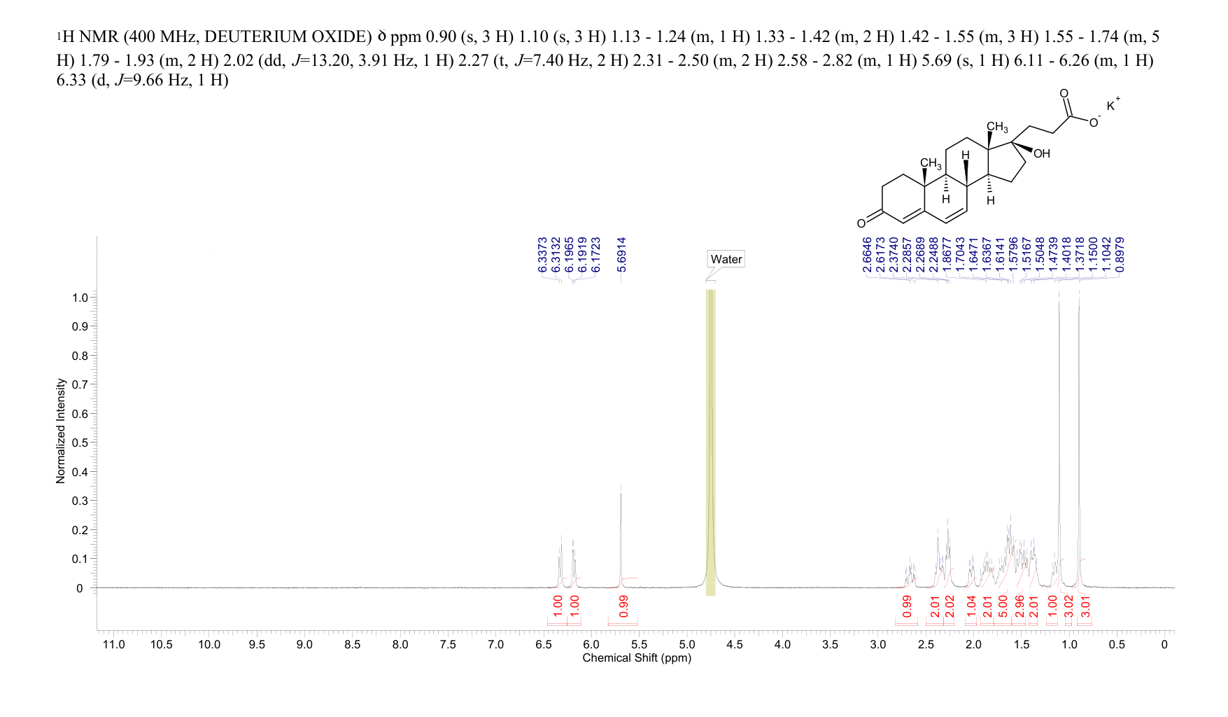 Potassium canrenoate(2181-04-6) <sup>1</sup>H NMR