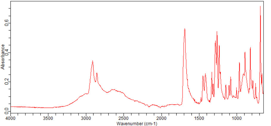 3-Bromoadamantane-1-carboxylic acid(21816-08-0) <sup>1</sup>H NMR