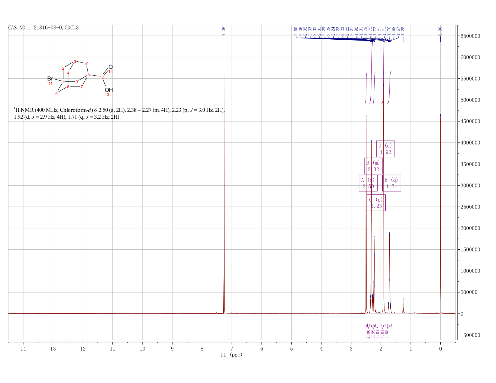 3-Bromoadamantane-1-carboxylic acid(21816-08-0) <sup>1</sup>H NMR
