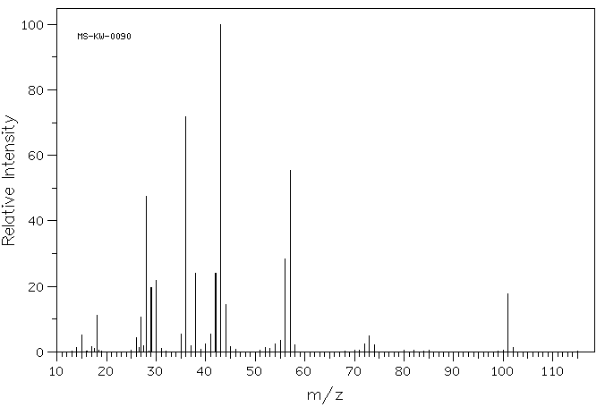 L-Homoserine lactone hydrochloride(2185-03-7) <sup>13</sup>C NMR