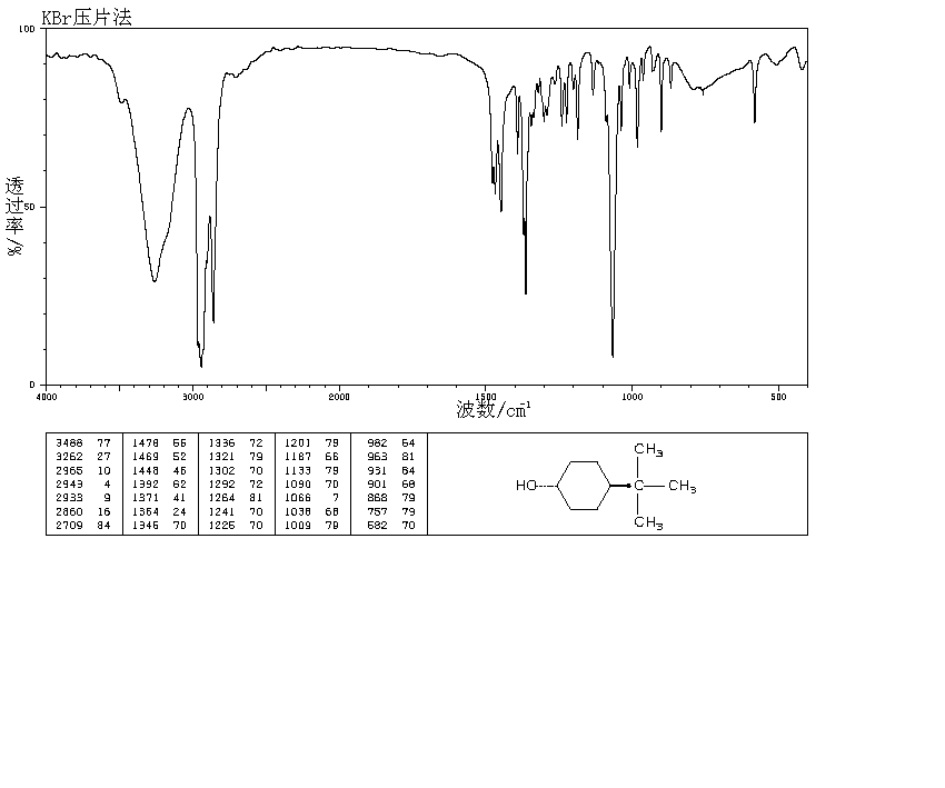 TRANS-4-TERT-BUTYLCYCLOHEXANOL(21862-63-5) MS