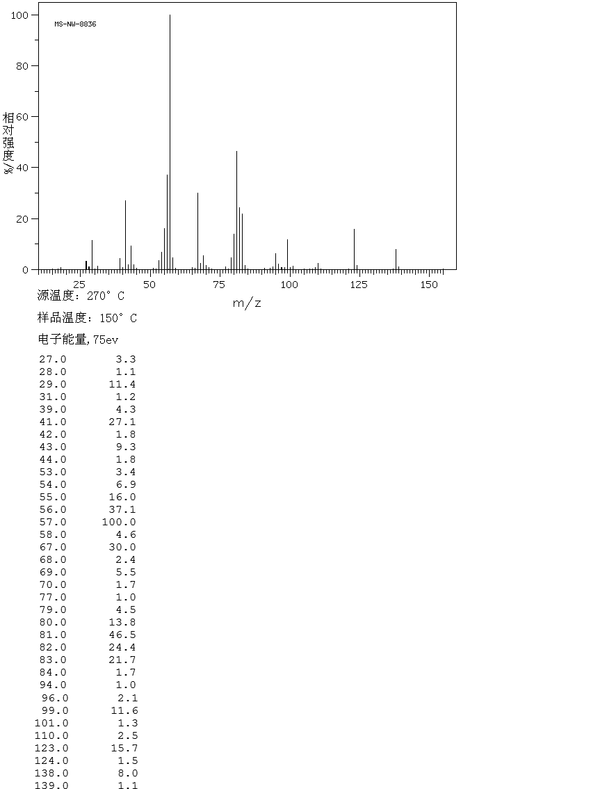 TRANS-4-TERT-BUTYLCYCLOHEXANOL(21862-63-5) MS