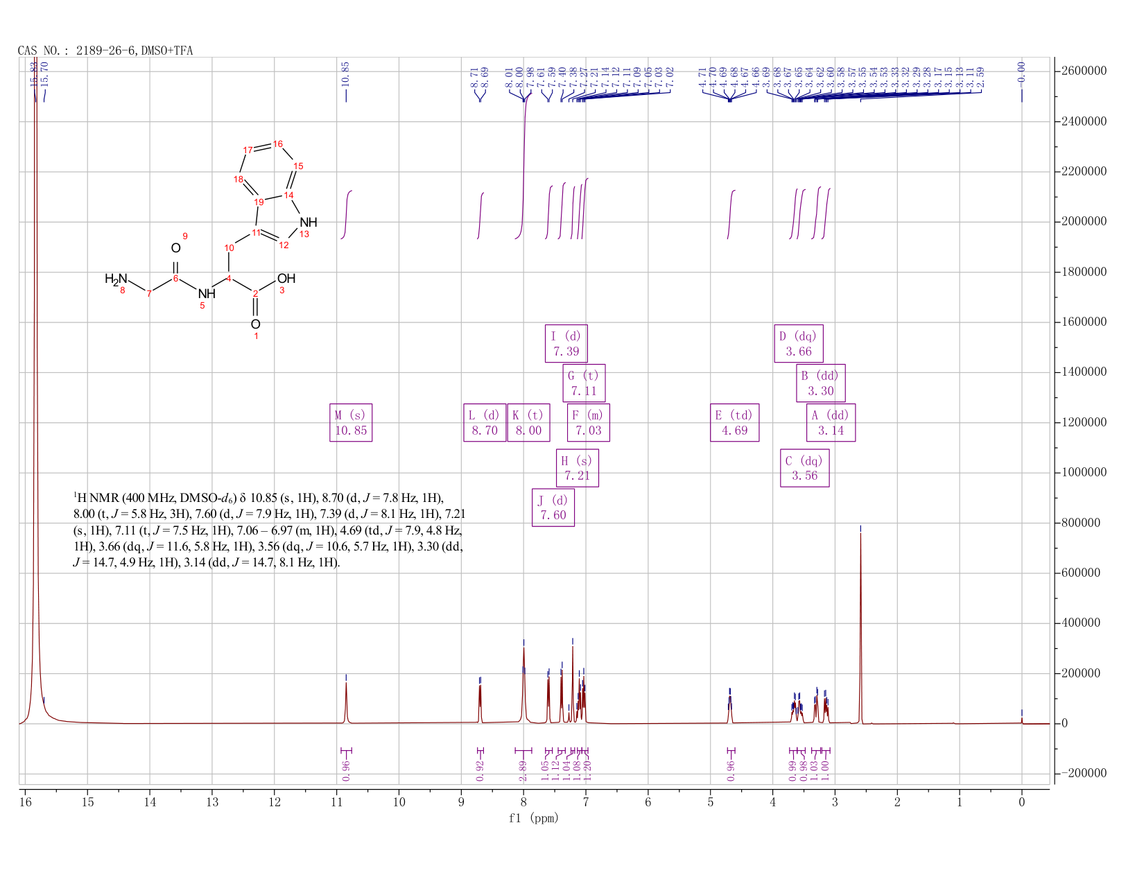 GLYCYL-DL-TRYPTOPHAN(2189-26-6) MS