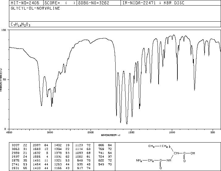 GLYCYL-DL-NORVALINE(2189-27-7) MS