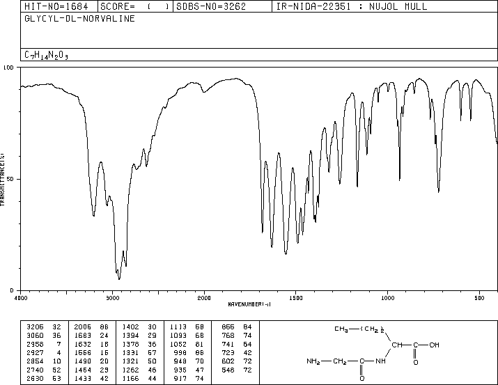 GLYCYL-DL-NORVALINE(2189-27-7) MS
