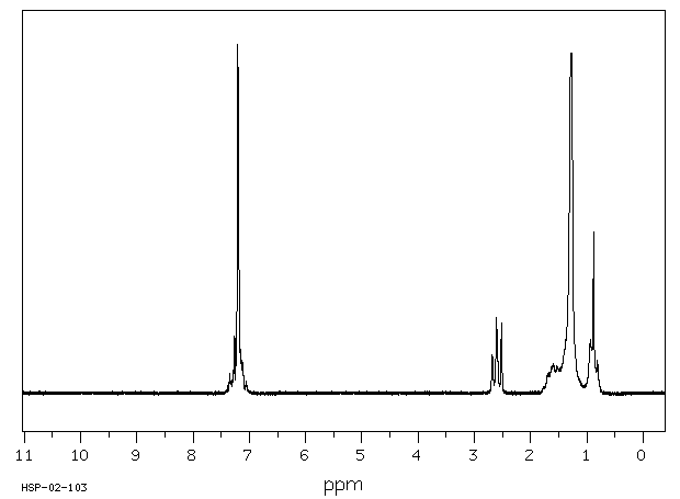 N-OCTYLBENZENE(2189-60-8) MS
