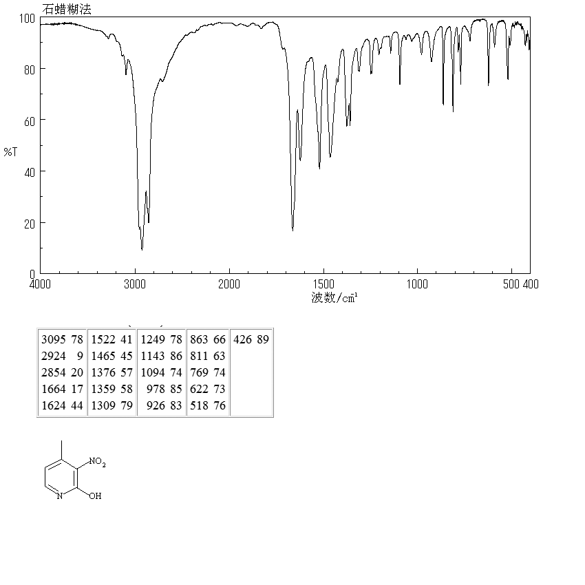 2-Hydroxy-4-methyl-3-nitropyridine(21901-18-8) <sup>13</sup>C NMR