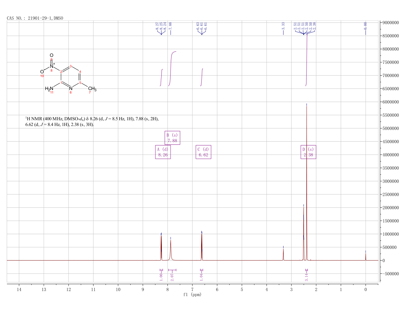 2-Amino-3-nitro-6-picoline(21901-29-1) <sup>1</sup>H NMR
